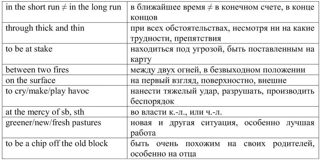 143 Exercise 3 Arrange the following words into 2 columns synonyms and - фото 8