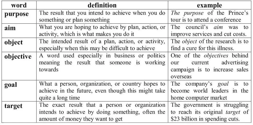 146 Exercise 6 Remember the following terms Distribution production - фото 10