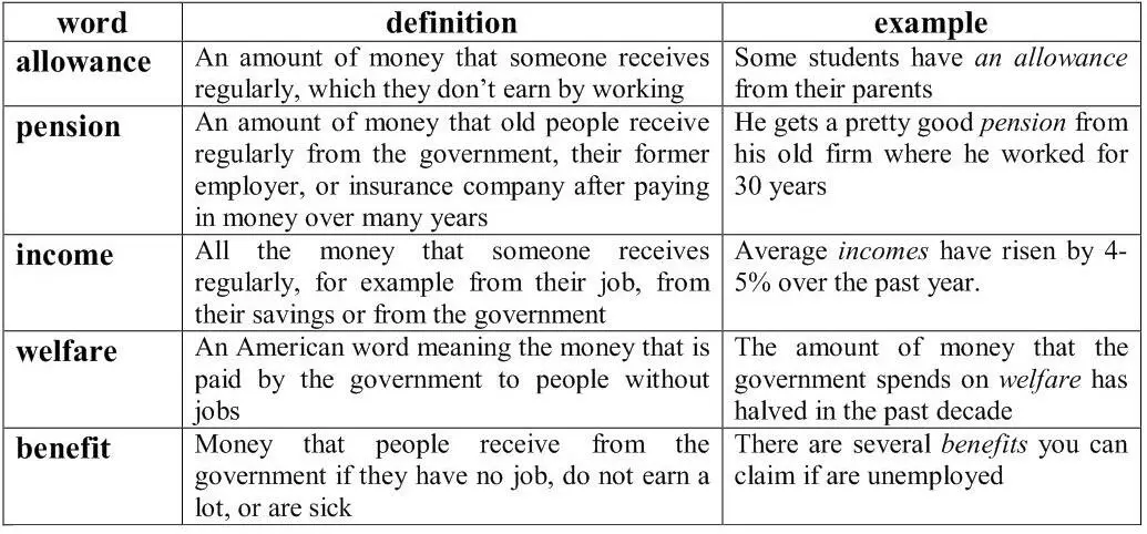 149 Exercise 9 Complete each sentence with a passive verb You may need a - фото 11