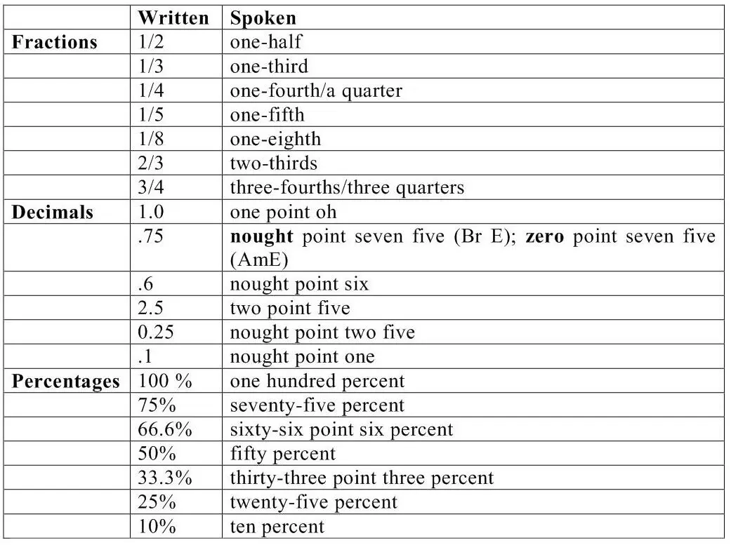 214 Exercise 4 Complete the following chart 22 Home Assignment Vocabulary - фото 16