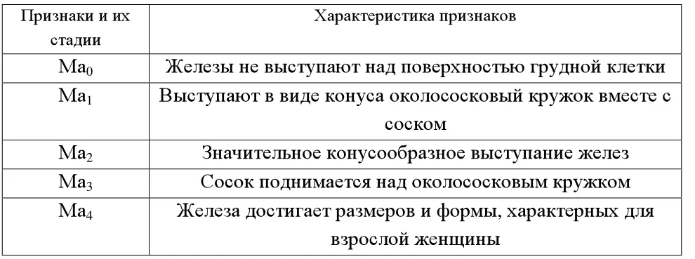 В результате таких оценок индивид в каждый момент развития описывается тн - фото 11