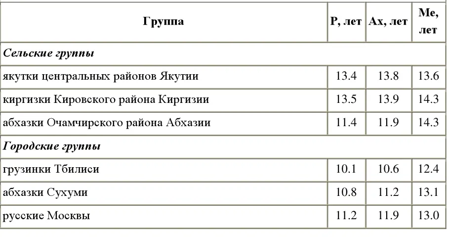 Так же нужно отметить что в норме существует значительная согласованность - фото 12