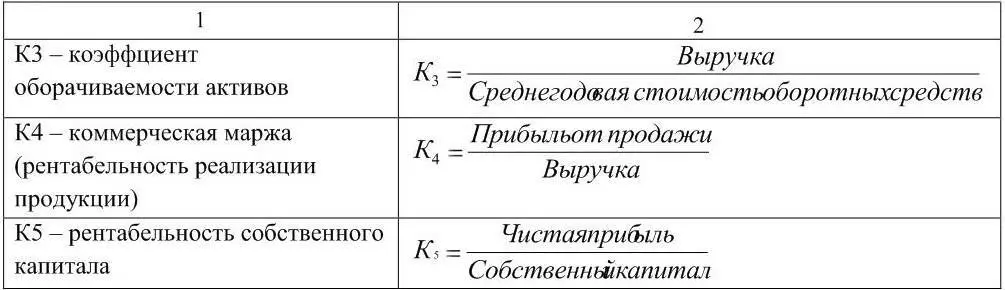 Данная модель довольно успешно используется для прогнозирования банкротства в - фото 6