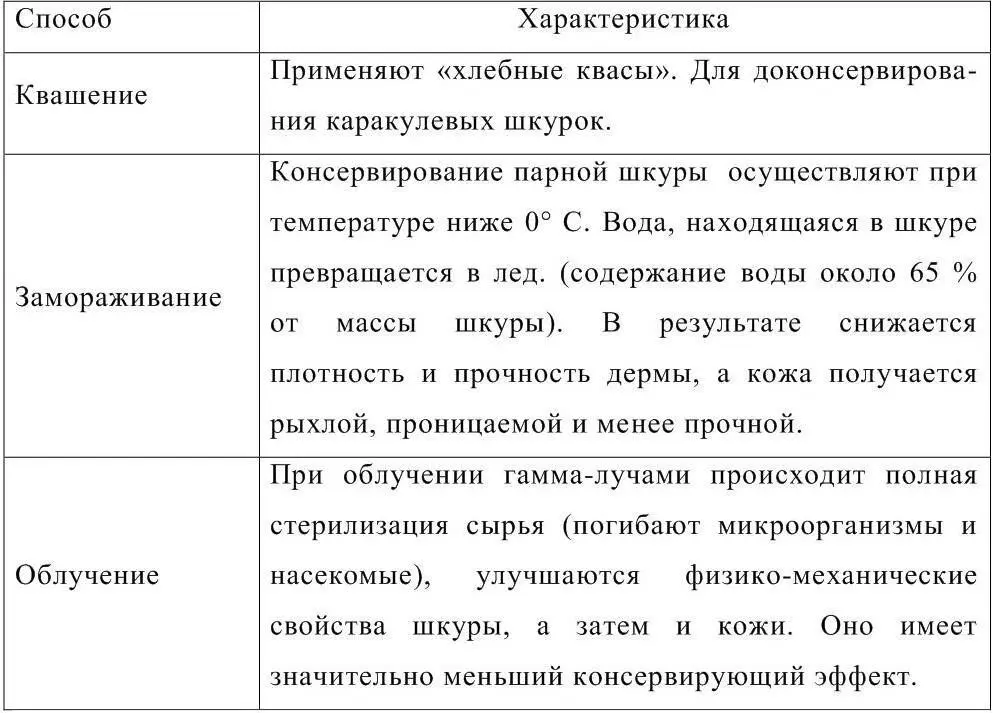 Законсервированное пушномеховое сырье поступает на меховые предприятия где - фото 27