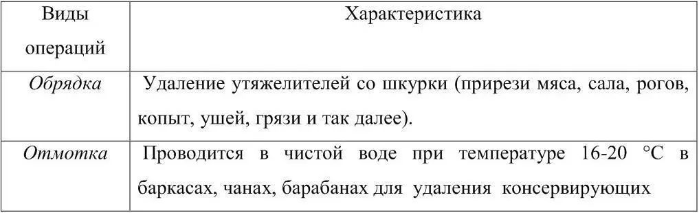 332 Выделка Процесс выделки пушномехового полуфабриката состоит в - фото 30