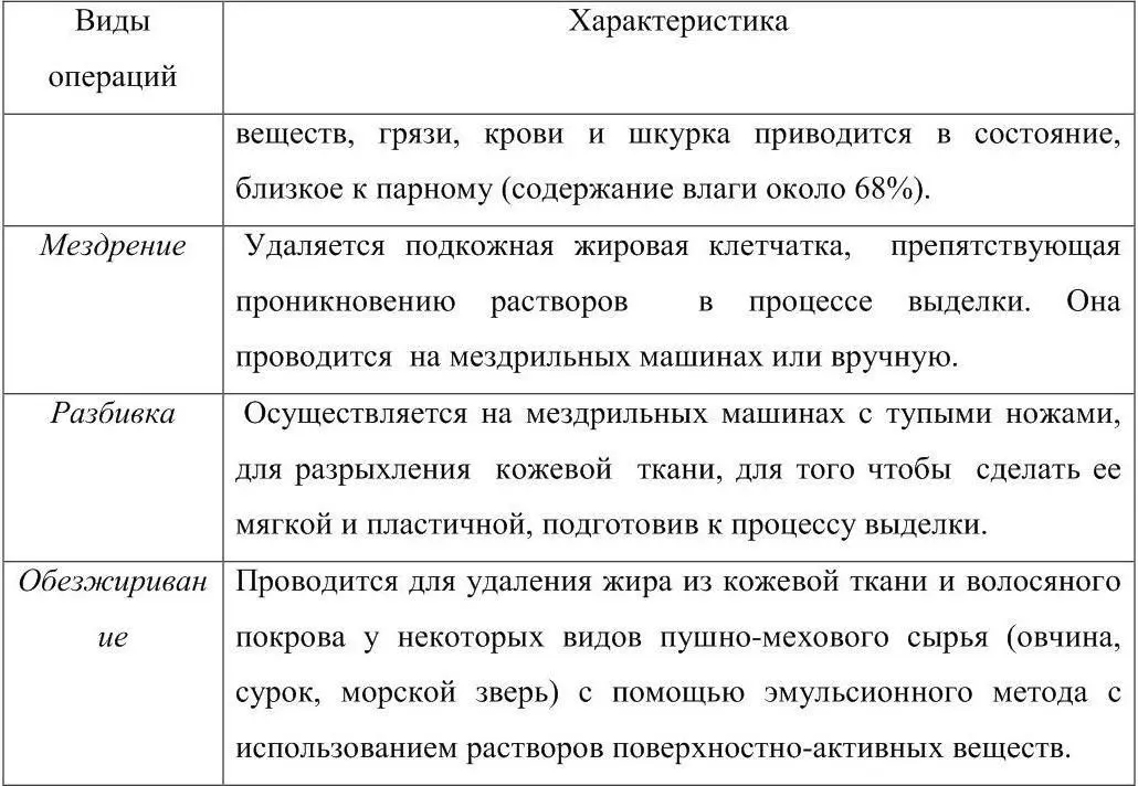 332 Выделка Процесс выделки пушномехового полуфабриката состоит в - фото 31