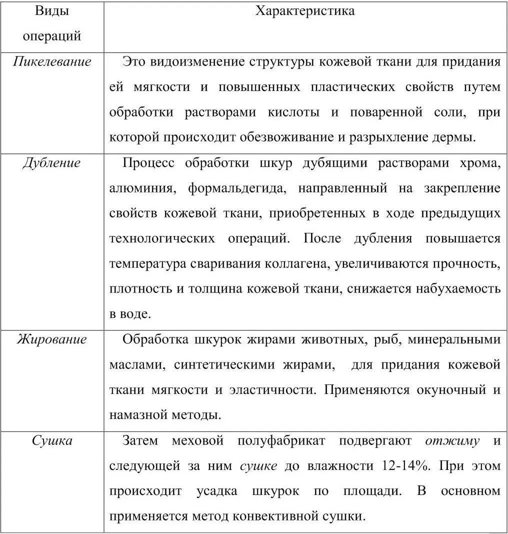 Жирование процесс обработки шкурок жирами животных рыб минеральными - фото 33