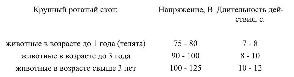 Работы Всесоюзного научноисследовательского института мясной промышленности - фото 1