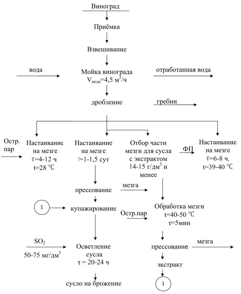 Рисунок 4 Технологическая схема переработки винограда 2 и 3 Широко применяют - фото 4