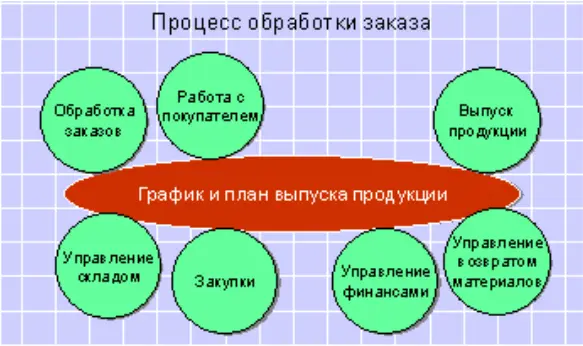 Рис 112 Улучшение эффективности операций в традиционном промышленном - фото 3