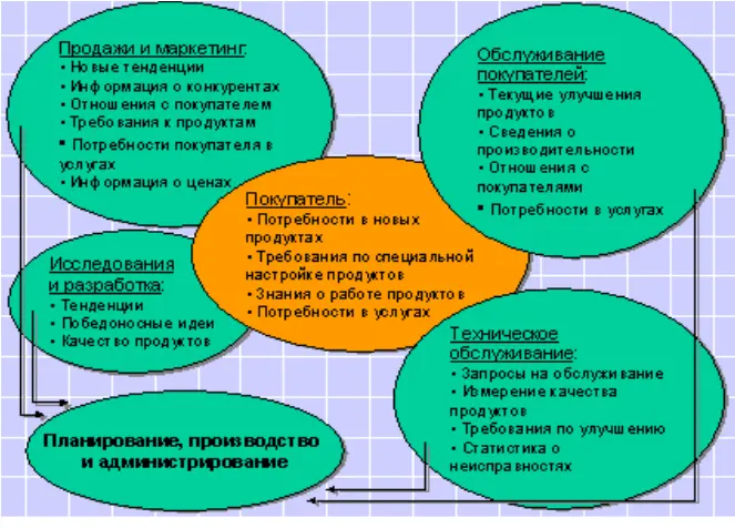 Рис 1110 Где формируется информация о покупателе Ответ в том что - фото 11