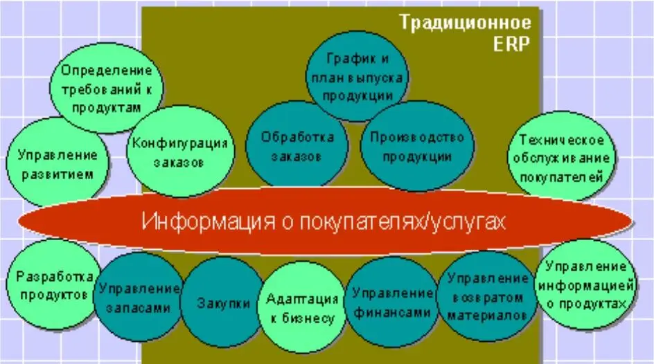 Рис 1111 CSRP планирование ресурсов синхронизированное с покупателем - фото 12