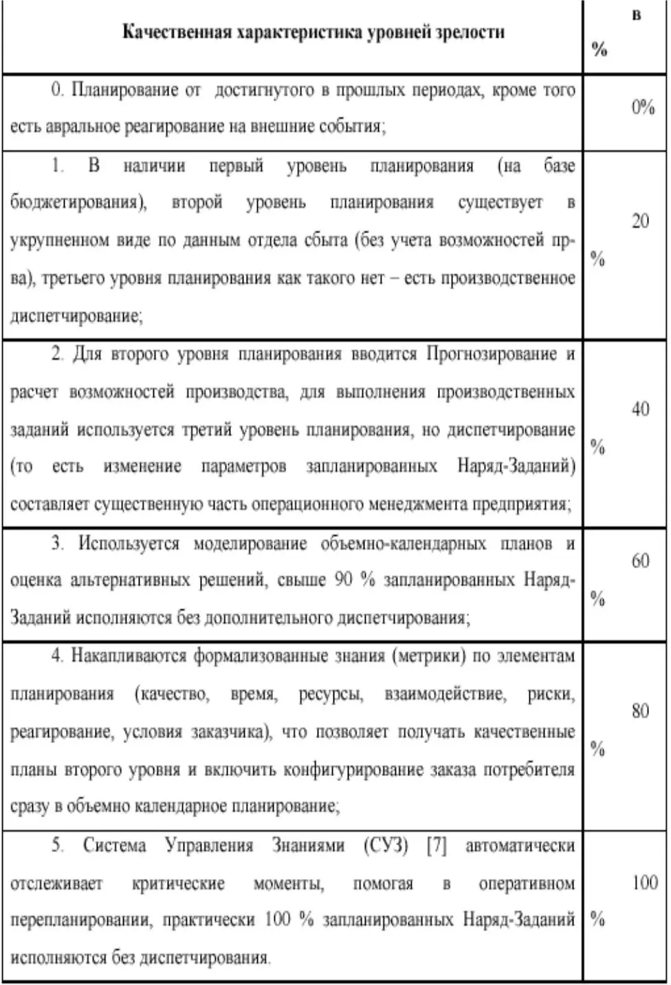 Таблица 125 Оценка КП Управление требованиями потребителя Ключевыми - фото 22