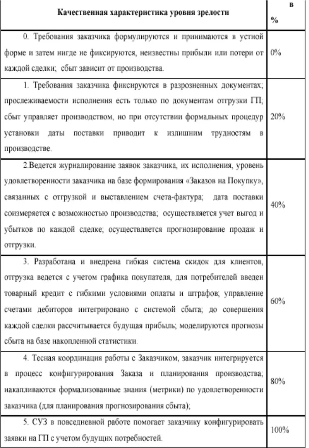 Ключевыми приемамидля данного КП являются следующие методики управление - фото 23