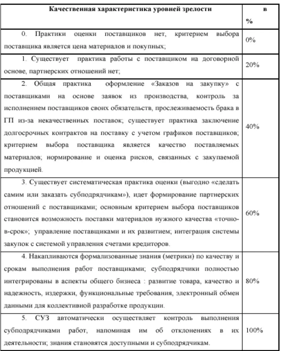 Ключевыми приемамидля данного КП являются следующие методики управление - фото 24