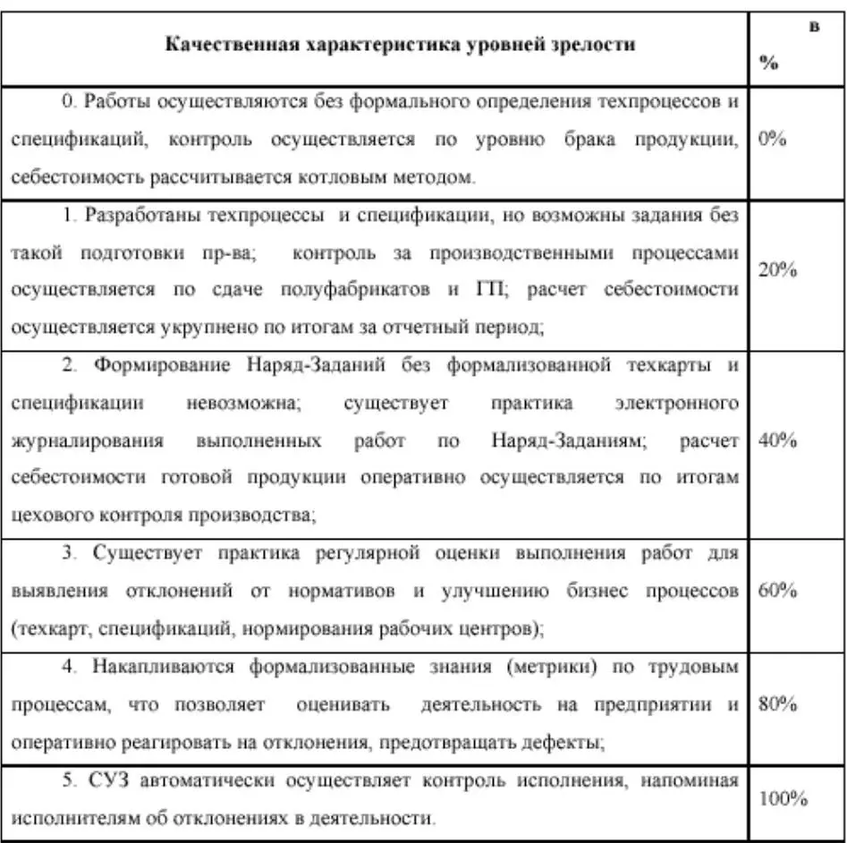 Обеспечение качества Готовой Продукции ИСО 90012000 824 Измерение и - фото 25