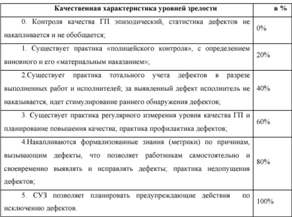 Ключевыми приемамидля данного КП являются следующие методики управление - фото 26