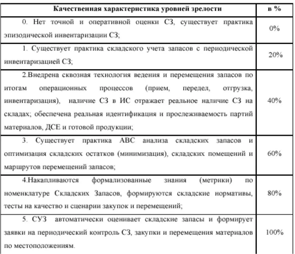 Ключевыми приемамидля данного КП являются следующие методики 3 управление - фото 27