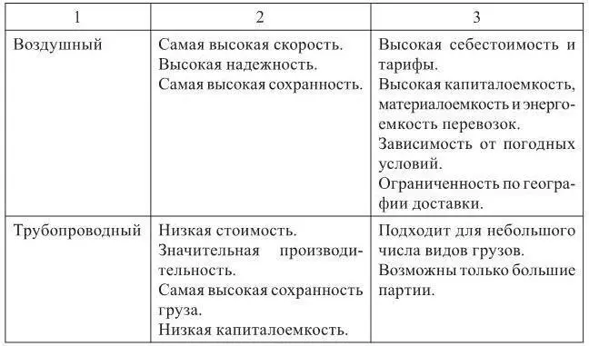 Когда происходит выбор вида транспорта необходимо учитывать мощность - фото 2