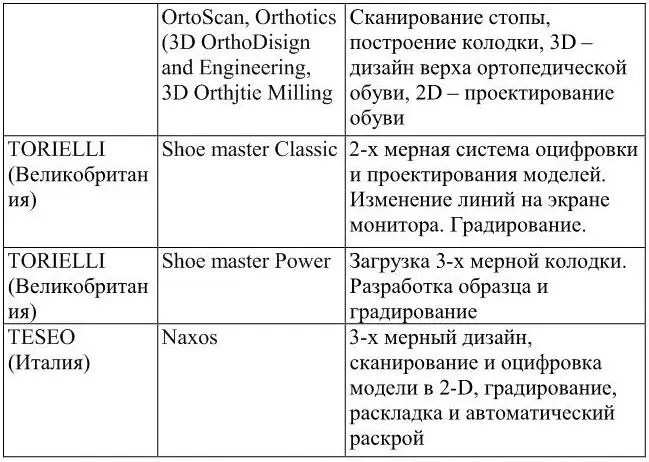Конструктор выполняет лишь часть работы по проектированию концептуальное - фото 11
