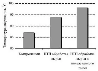 Рис 3 Влияние НТП модификации на температуру сваривания дубленого - фото 18