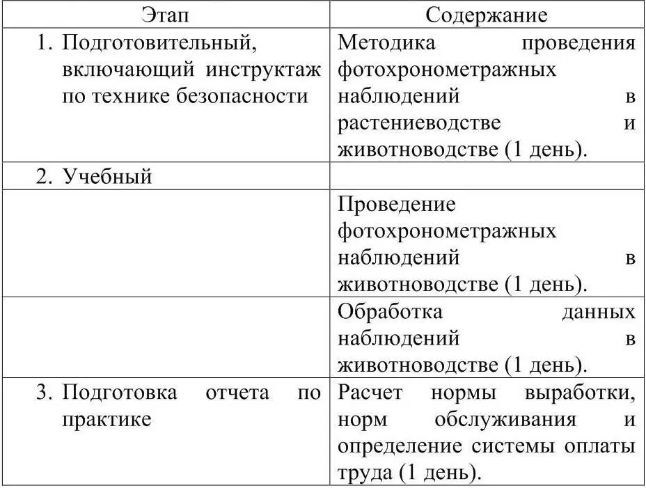 Фотохронометраж соединяет в себе два вышеуказанных способа Трудовой процесс - фото 1