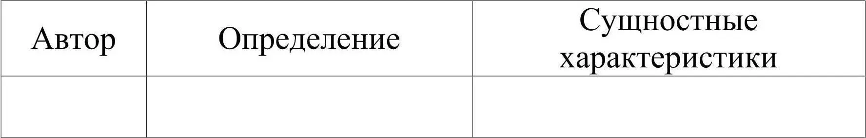 2 Представьте в виде схемы классификацию технологий 3 Приведите пример - фото 2