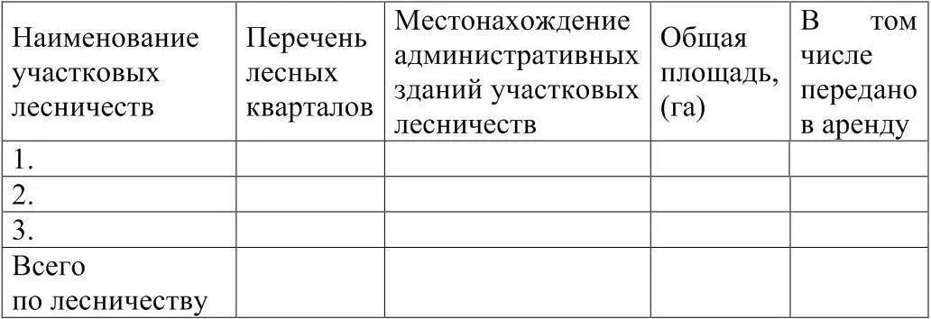 22 Лесорастительная зона и климат Сообщается о географическом местоположении - фото 1