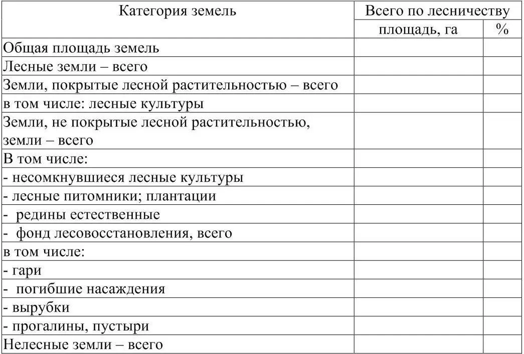 Таблица 4 Распределение лесов по целевому назначению и категориям защитности - фото 2