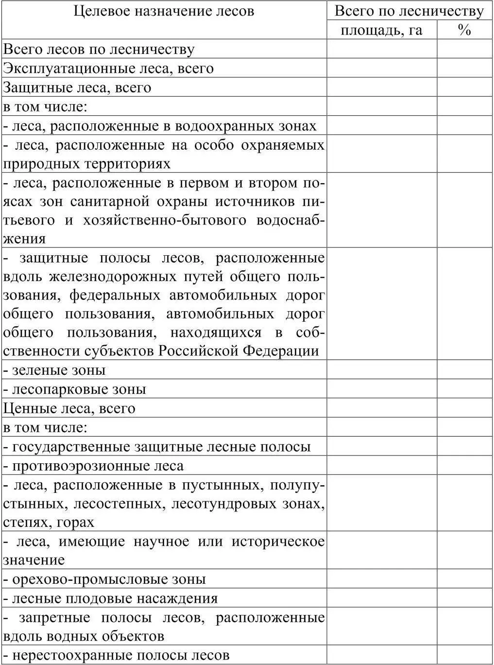 Таблица 5 Распределение покрытых лесом земель и запасов древесины по классам - фото 3