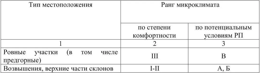 Потенциальные условия рассеяния примесей ухудшаются в рангах в алфавитном - фото 2