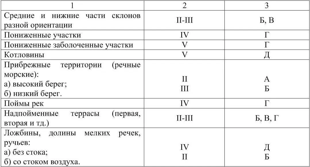 Потенциальные условия рассеяния примесей ухудшаются в рангах в алфавитном - фото 3