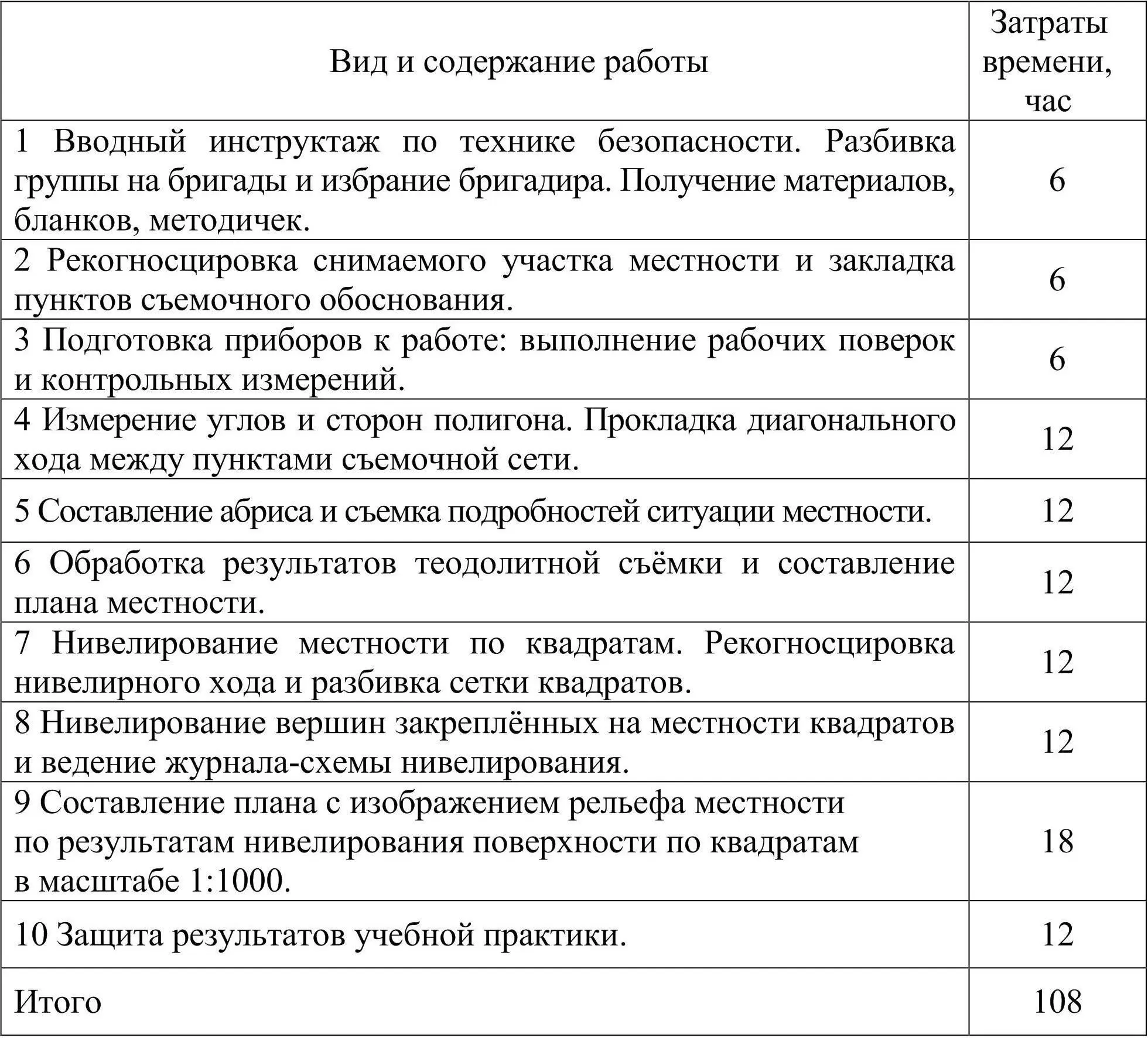 12 Организация работ на полевой учебной геодезической практике Геодезические - фото 1