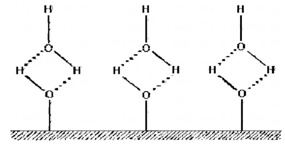 Рис 1 Схема гидратации поверхности вещества имеющего гидроксильные группы - фото 1