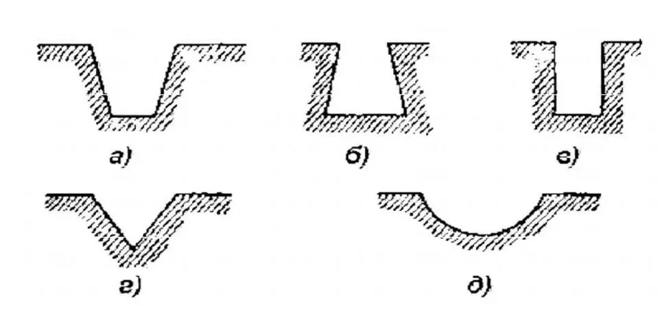 Рис 2 Формы углублений на поверхности твердого тела а б коническая в - фото 2