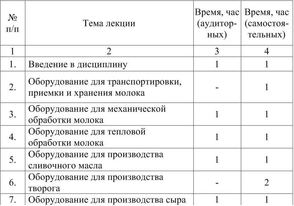 Наименование тем лабораторных занятий рассматриваемые вопросы и объем в часах - фото 1