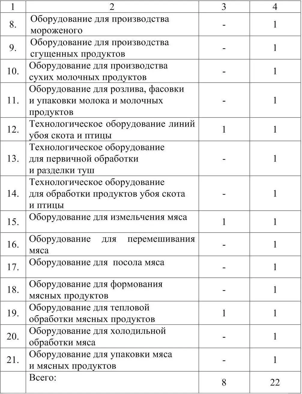 Наименование тем лабораторных занятий рассматриваемые вопросы и объем в часах - фото 2