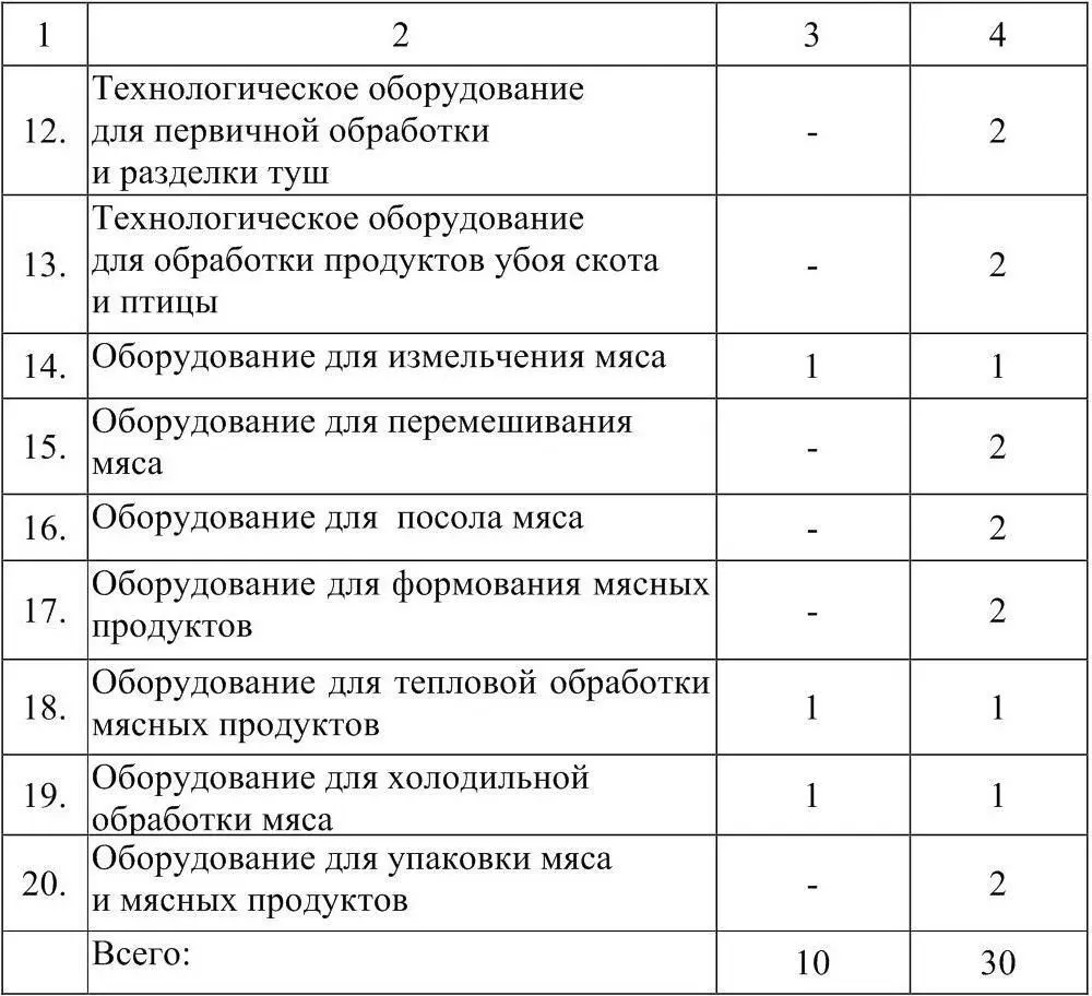 3 СОДЕРЖАНИЕ ДИСЦИПЛИНЫ Раздел 1 Оборудование для обработки молока ТЕМА 1 - фото 4