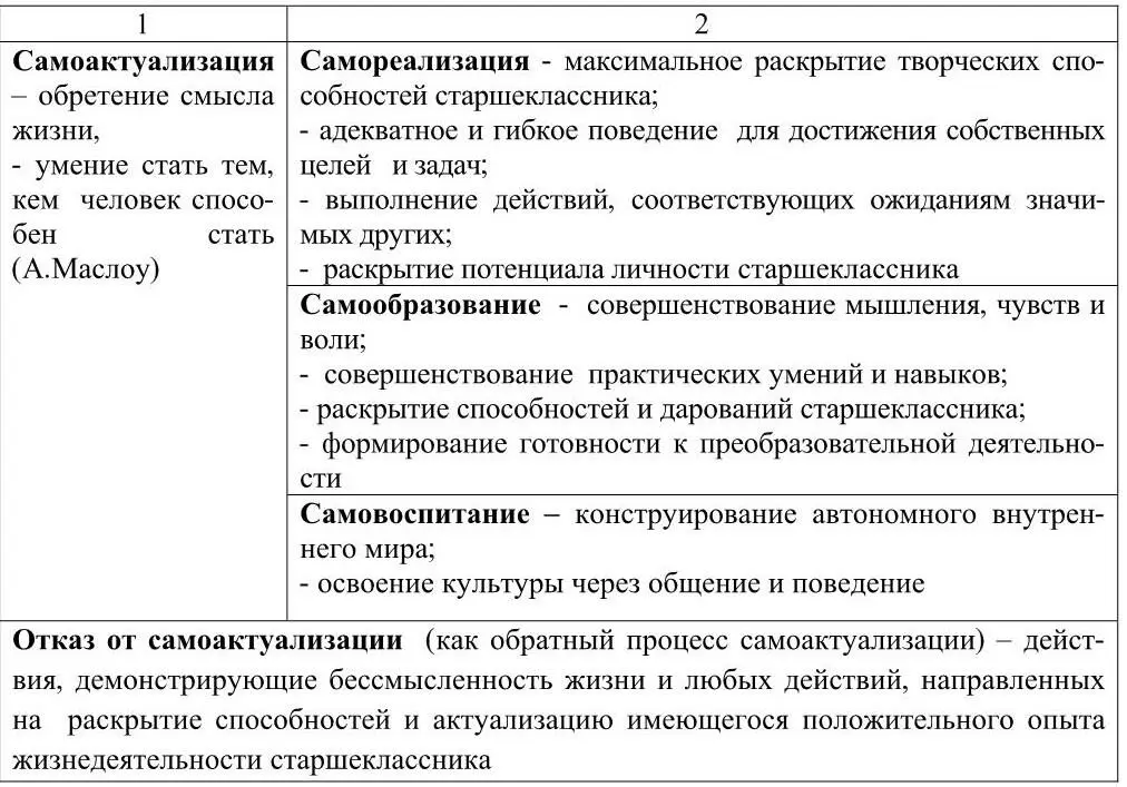 Перед педагогом встает ряд конкретных психологических и социокультурных задач - фото 4