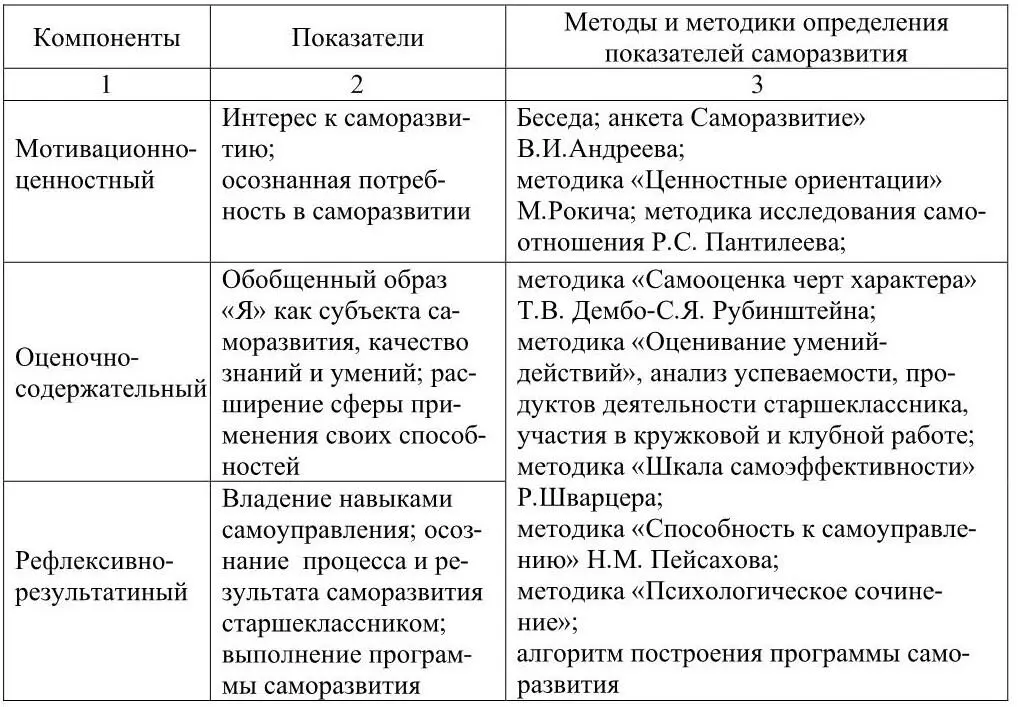 Таким образом саморазвитие позволяет человеку становиться и быть подлинным - фото 5