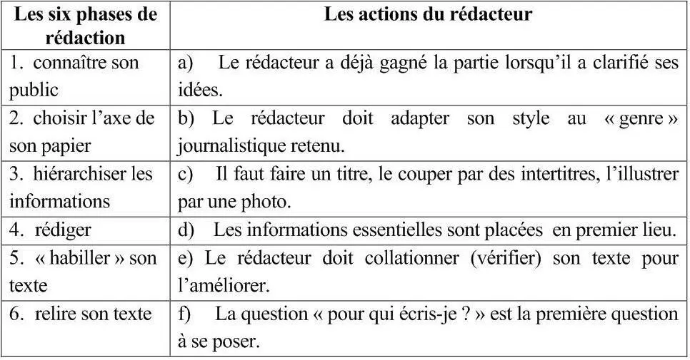 Exercice 3Traduisez en français en employant la construction laisser - фото 6