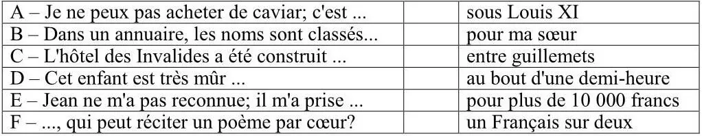 Chapitre 8 Les adverbes 1 Formation des adverbes de manière 2 Emploi de - фото 13