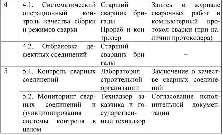 Библиографический список 1 Сварка полимерных материалов справочникКИ - фото 20