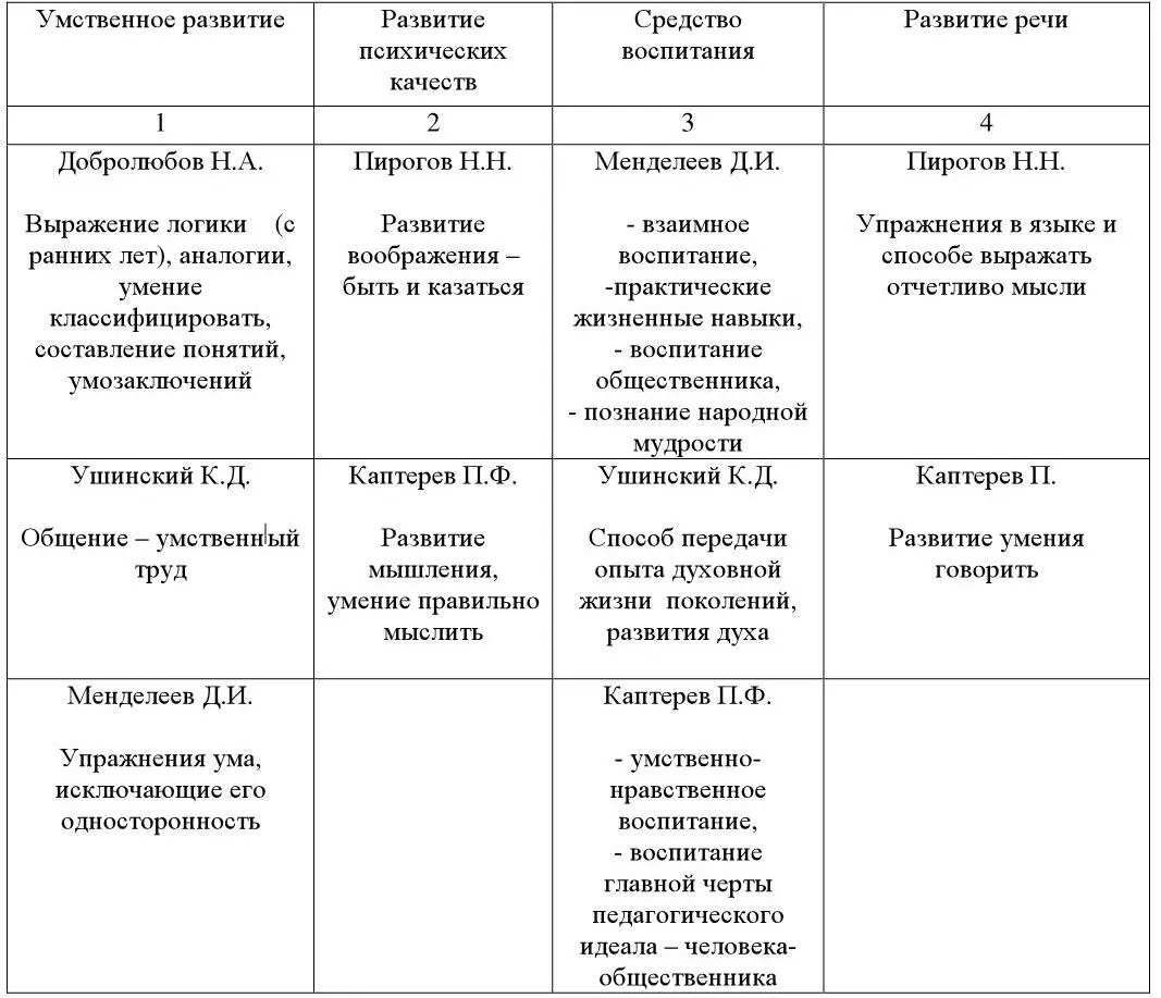 На современном этапе каждая наука рассматривает определенные аспекты общения - фото 1