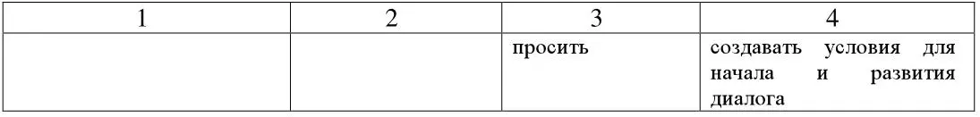 Психолог ААЛеонтьев считает важными для общения такие умения как быстро и - фото 5