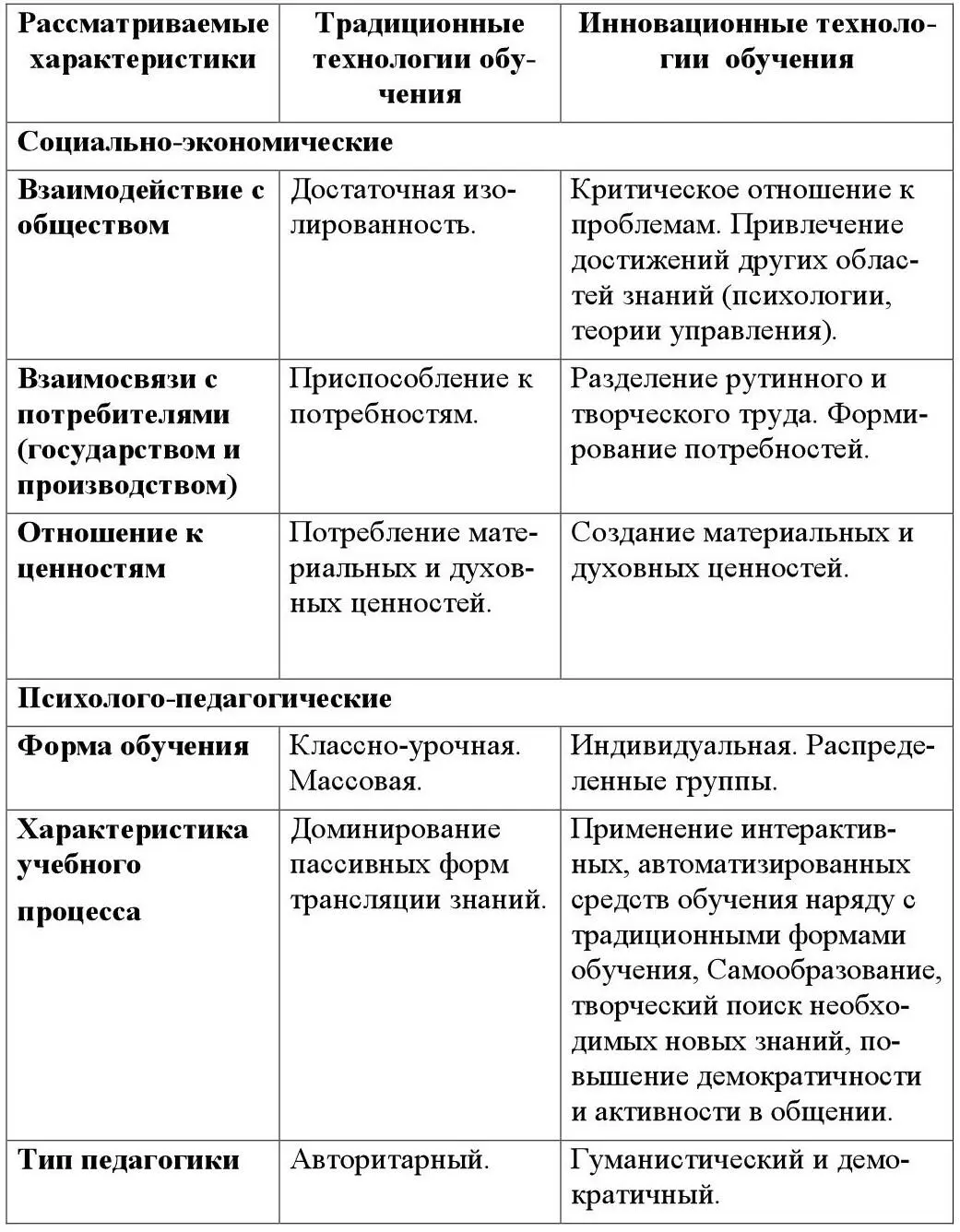 Из представленного сопоставления технологий обучения видим что необходима - фото 1