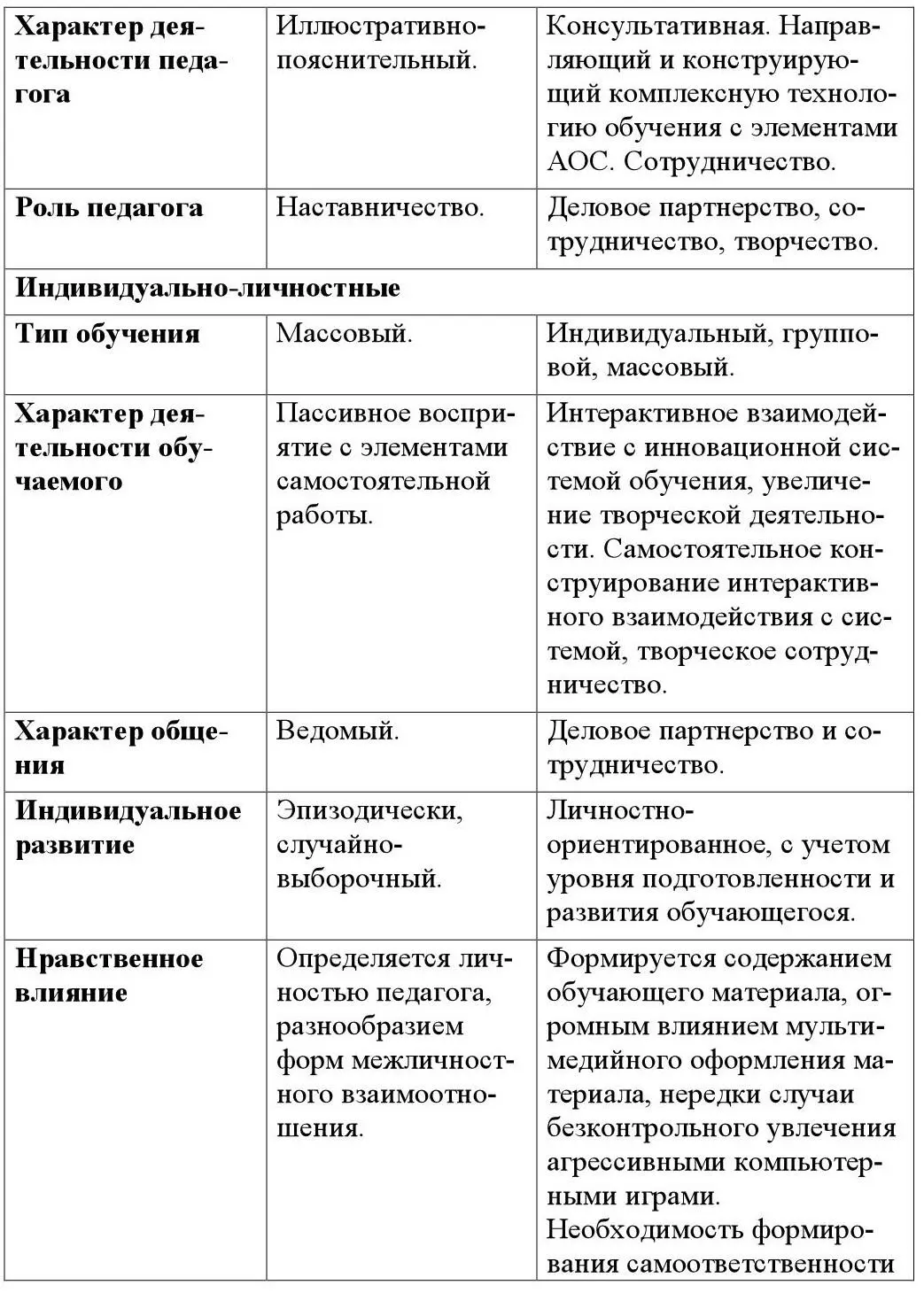 Из представленного сопоставления технологий обучения видим что необходима - фото 2