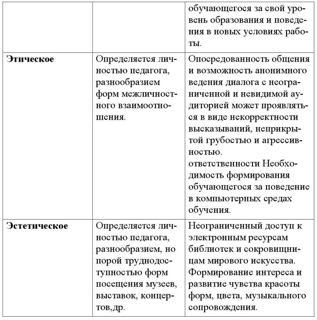Из представленного сопоставления технологий обучения видим что необходима - фото 3