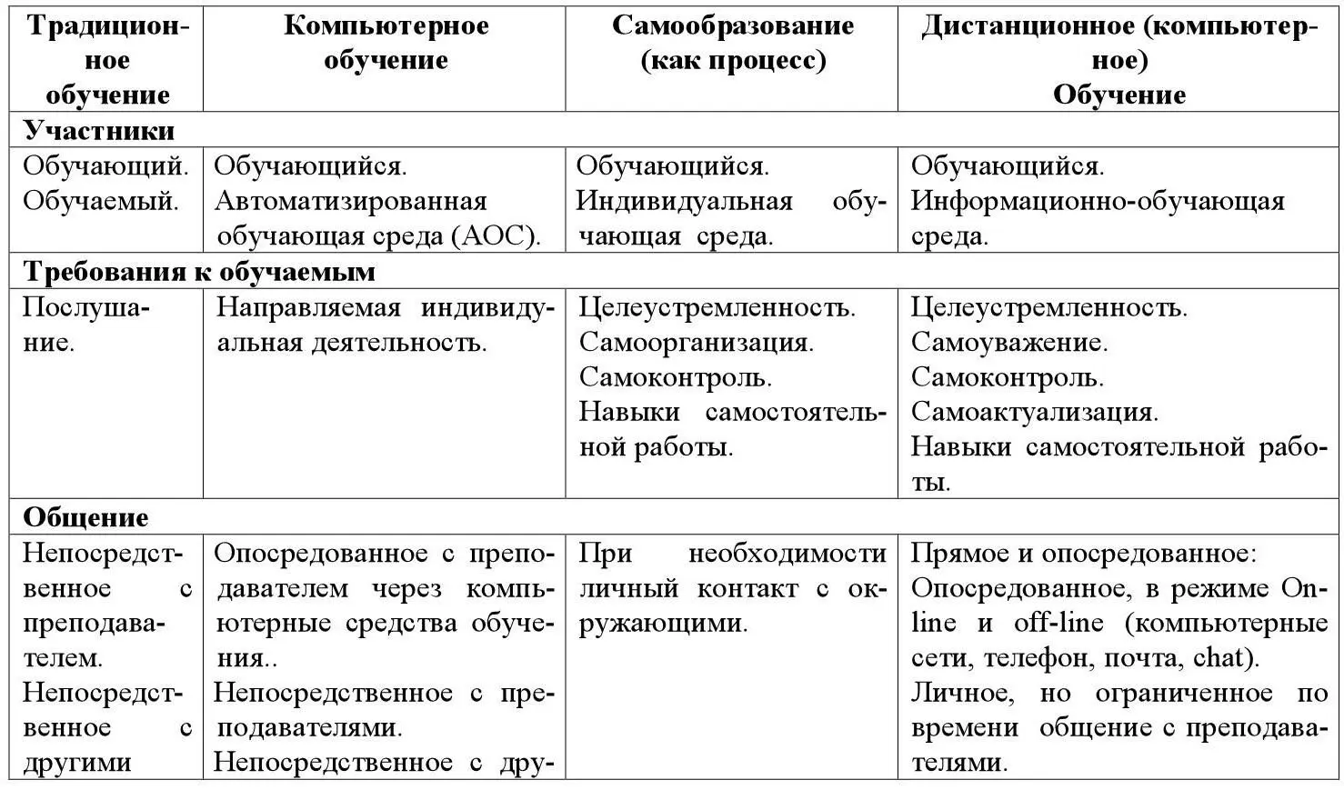 Теория и технологии компьютерного обучения и тестирования - фото 7