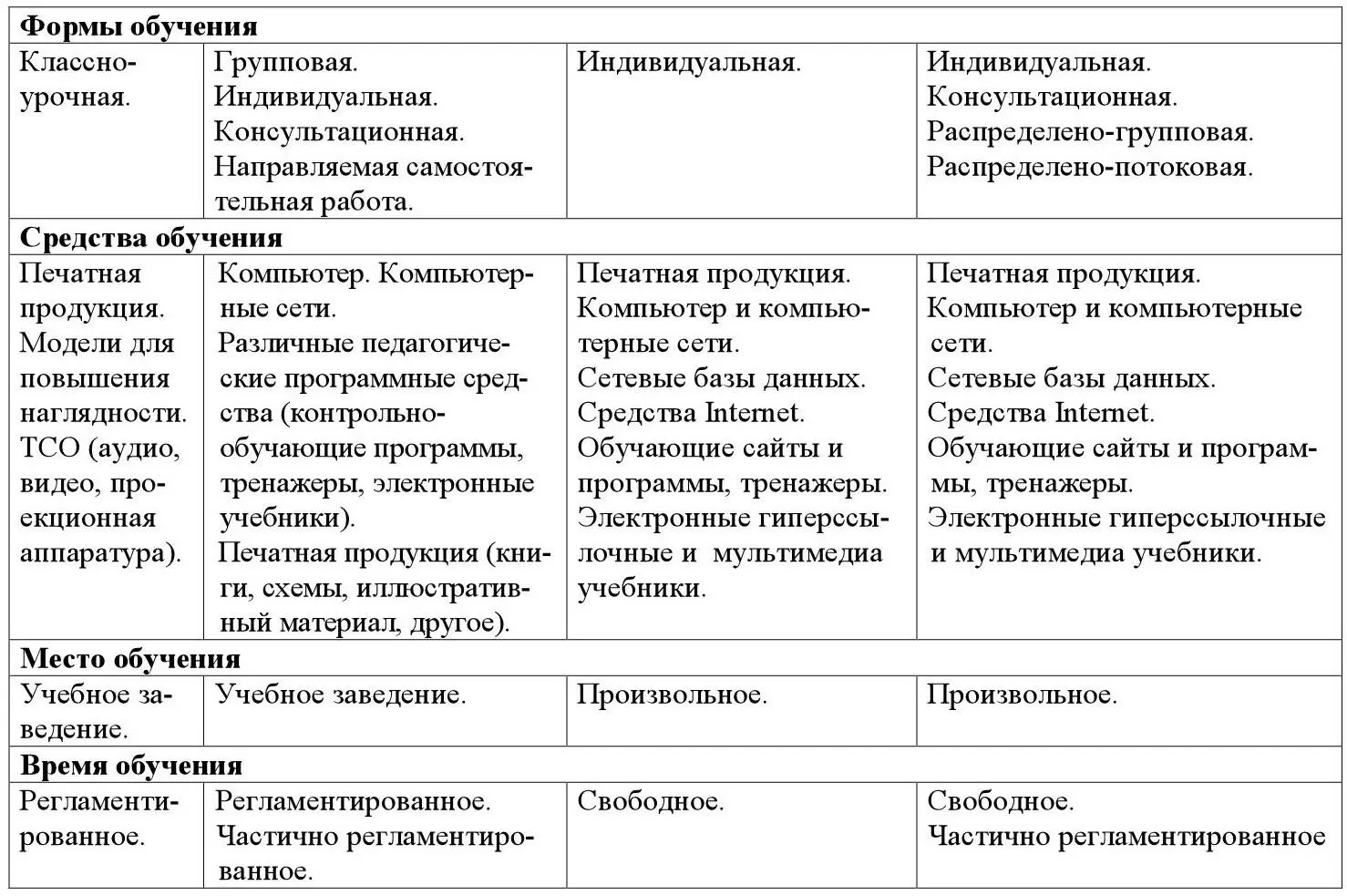 Глава 2 Теоретическое обоснование компьютерного - фото 9
